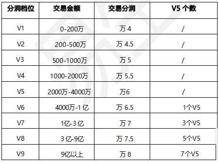 2023年度易生聚合家代理市场政策(图2) 023年度易生聚合家代理市场政策"