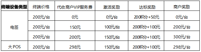 2023年度易生聚合家代理市场政策(图3) 023年度易生聚合家代理市场政策"