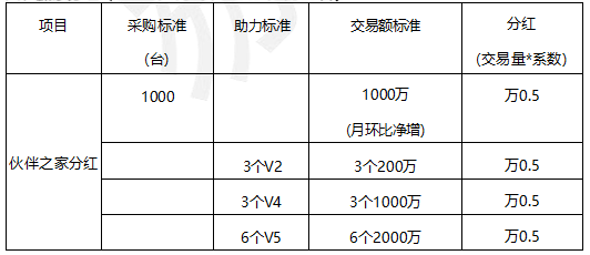 2023年度易生聚合家代理市场政策(图5) 023年度易生聚合家代理市场政策"