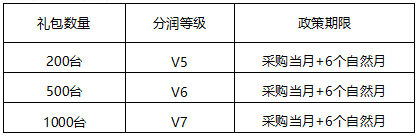 2023年度易生聚合家代理市场政策(图6) 023年度易生聚合家代理市场政策"